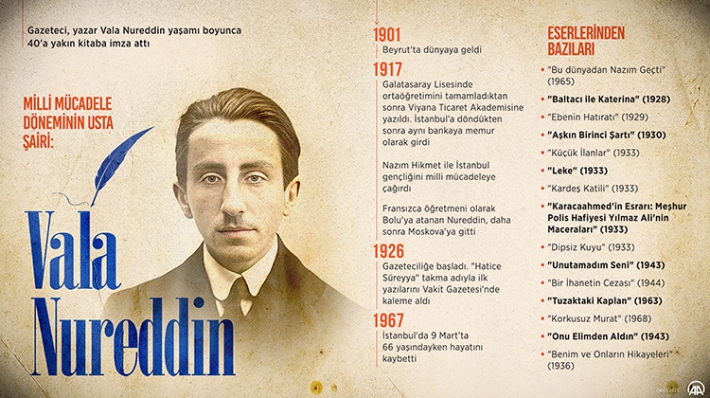 Vala Nurettin Kimdir? Hayatı, Edebi Kişiliği, Eserleri