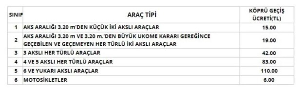 SON DAKİKA: Köprü ve otoyol geçiş ücretlerine zam geldi!