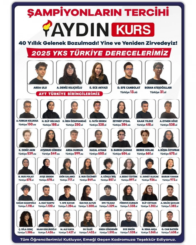 Aydın Kurs Pendik’ten 2025 YKS’de Büyük Başarı!