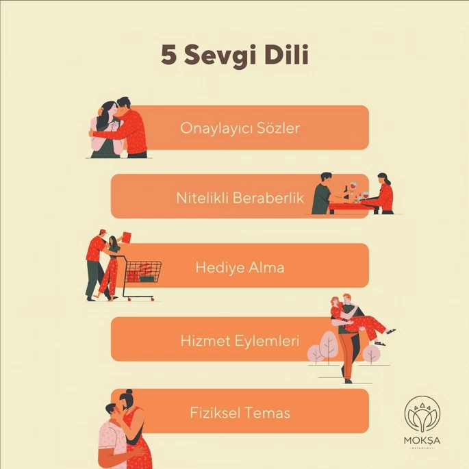 Beş Sevgi Dili