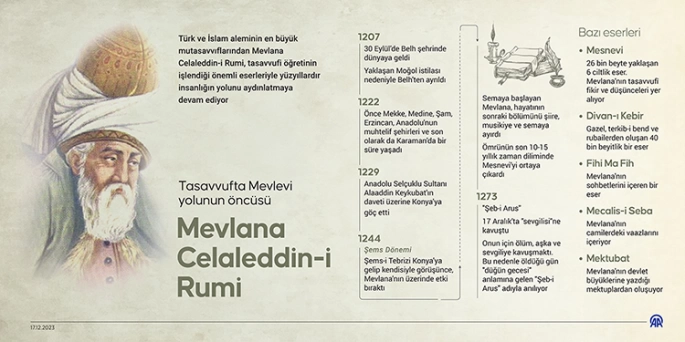 İnsanı İnsan Yapan Ölçü: Nefis mi Kalp mi?