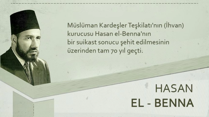 Şehid Hasan El Benna’dan Müslümanlara 16 Hayati Tavsiye