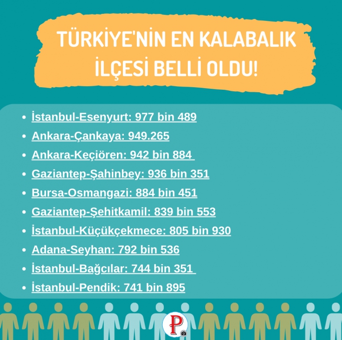 Türkiye'nin En Kalabalık İlçesi Belli Oldu!